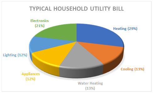 household bill.png